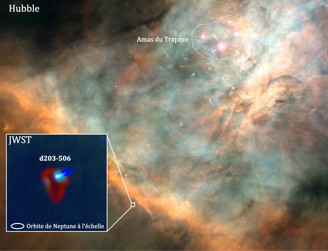 Image Hubble de la Nébuleuse d’Orion, et zoom avec le télescope spatial James Webb (JWST) sur le proto-système planétaire d203-506. © NASA/STScI/Rice Univ./C.O’Dell et al / O. Berné, I. Schrotter, PDRs4All