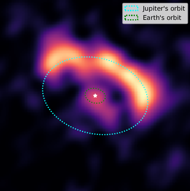 Jupiter's orbit