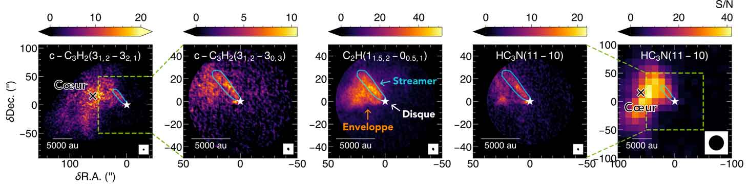 Cartes de détection de l’émission de différents traceurs moléculaires et leur structures associées autour de la protoétoile L1489 IRS