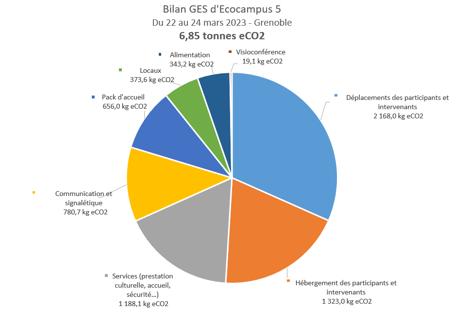 B GES Eco5