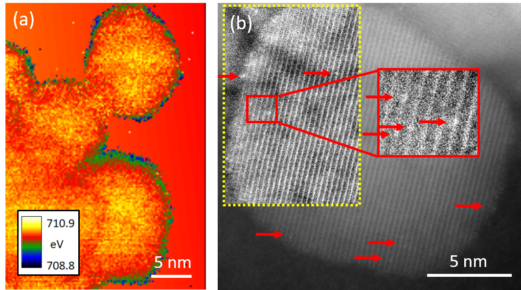Coupe transversale de nanoparticules de magnétite montrant la recharge de cette nano-batterie par des atomes de fer ferreux