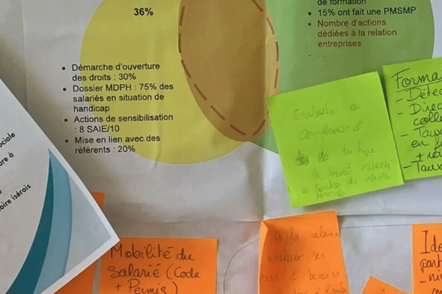 Une démarche d’évaluation a été construite par un groupe de travail de structures d’insertion par l’activité économique en Isère, aux côtés de l’Université Grenoble-Alpes. TI38, Fourni par l'auteur