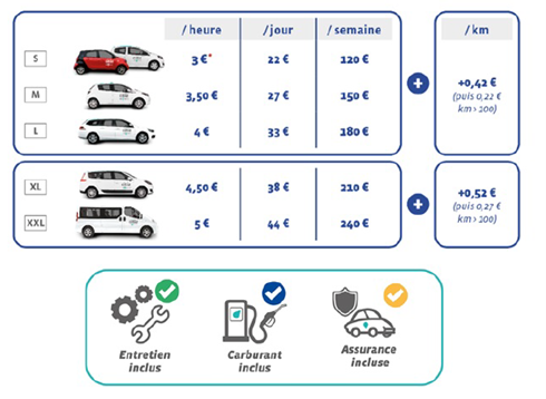 grille tarifaire Citiz