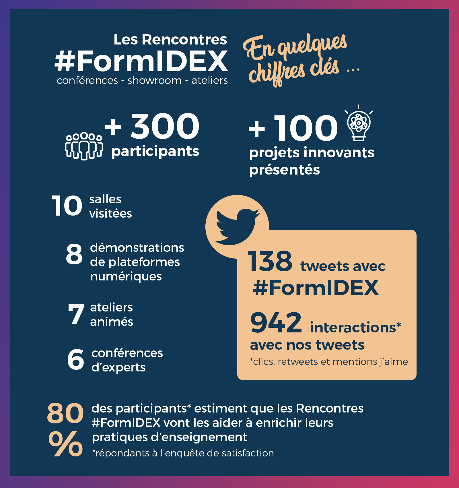 Infographie chiffres-clés FormIdex