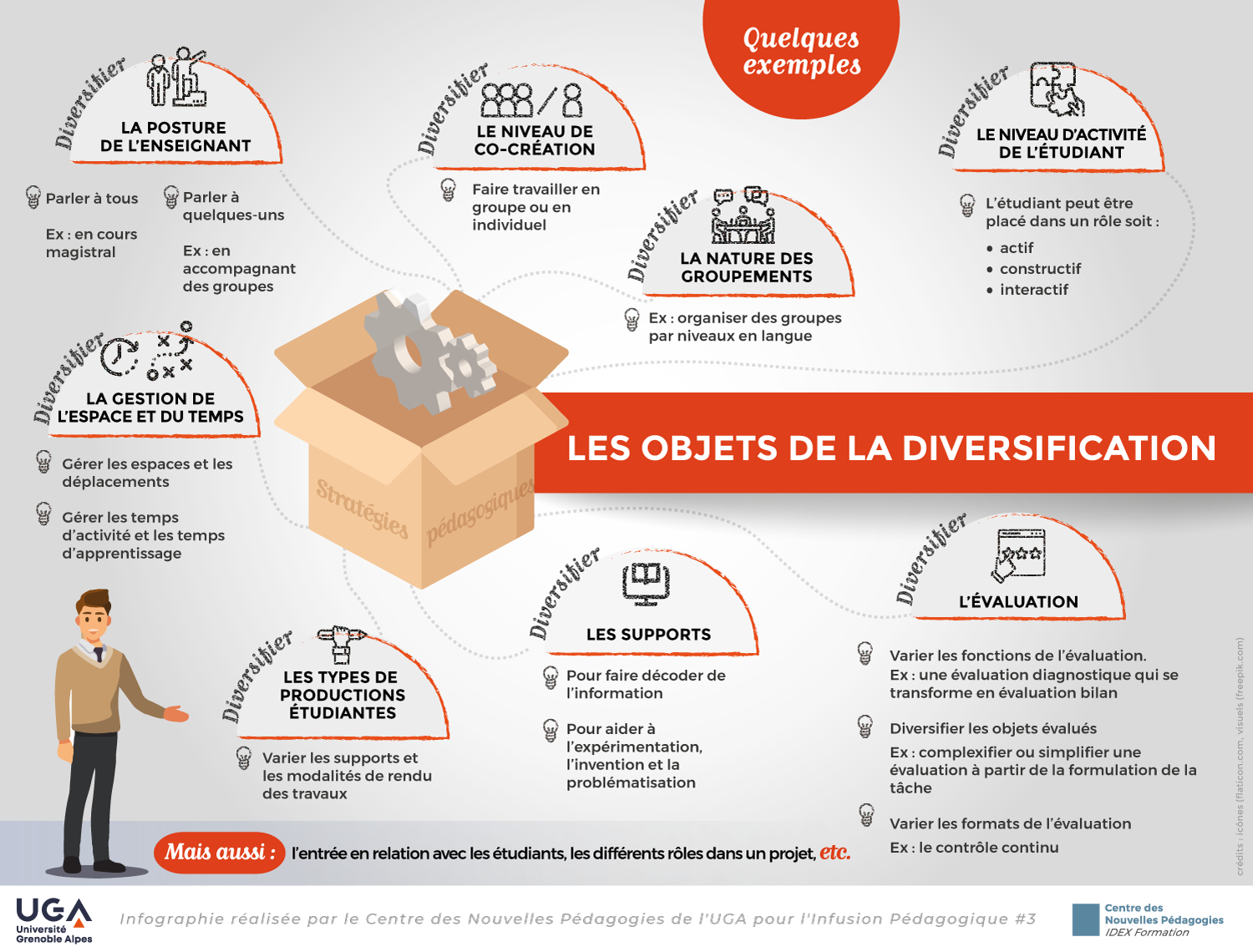 infographie-objets-diversification infographie-objets-diversification