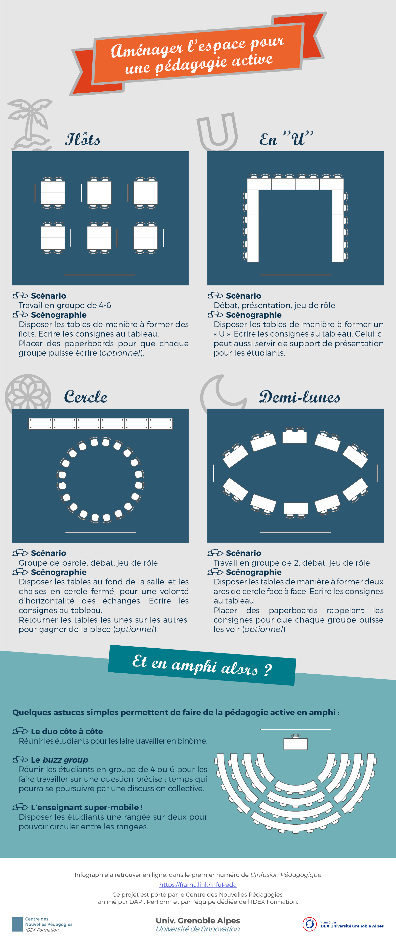 INFU#1_Infographie-aménagement-classe