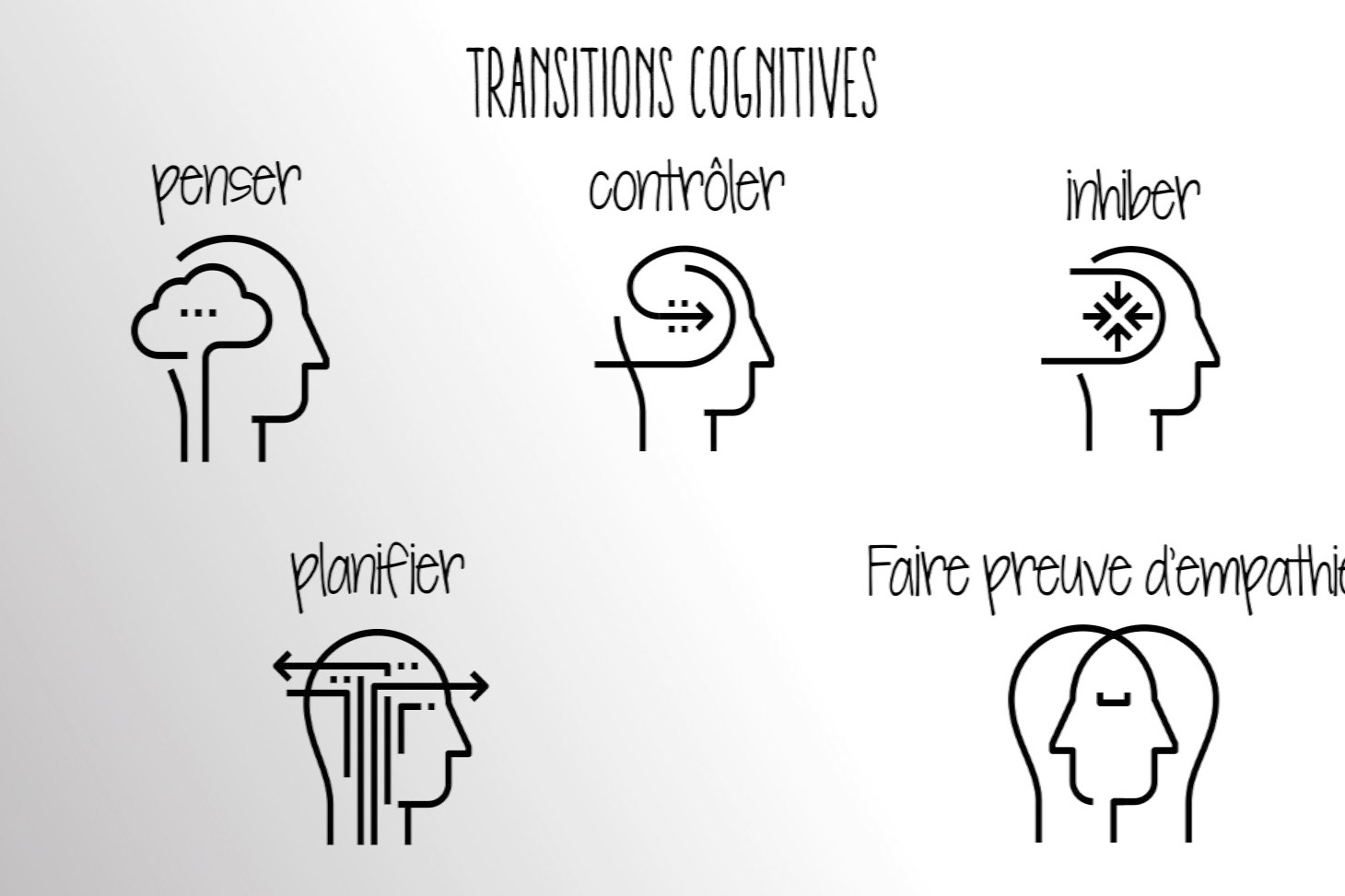 Les transitions cognitives au sein du MOOC Développement de l'adolescent porté par la DAPI à l'UGA et le CNRS