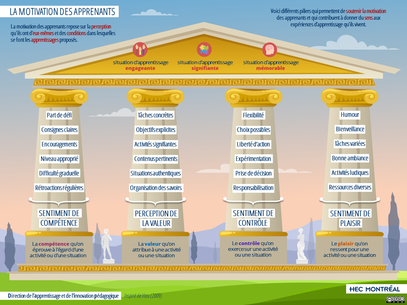 Motivation_des_apprenants Motivation_des_apprenants