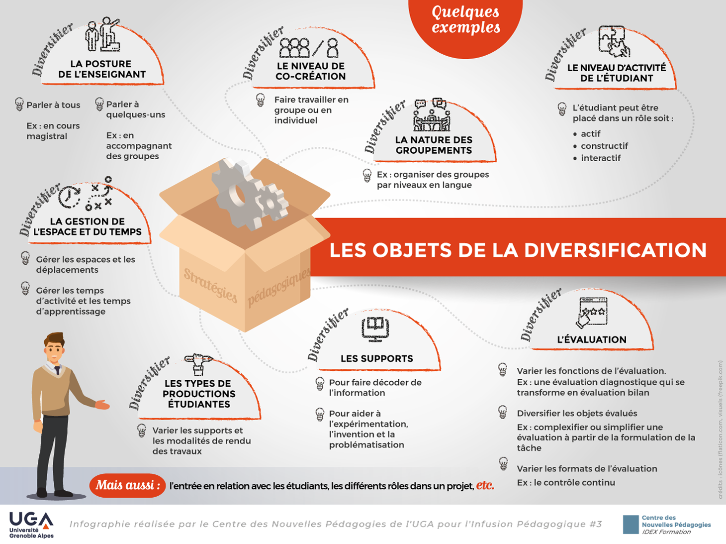 infographie diversification