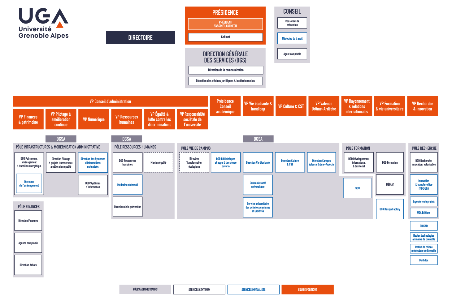 Organigramme général de l'Université Grenoble Alpes
