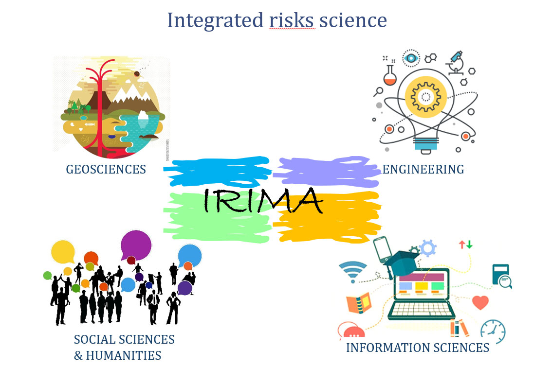 Les disciplines scientifiques impliquées dans le PEPR IRiMa