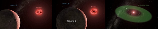 illustration du système planétaire orbitant autour de l’étoile le plus proche de notre système solaire : Proxima du Centaure.