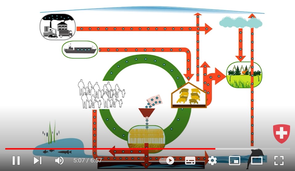 vidéo de l'office fédéral Suisse de l'envrironnement