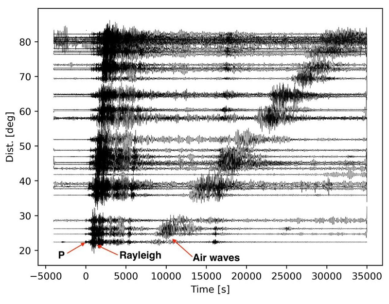 Enregistrements de l’éruption du volcan Hunga Tonga par des stations du réseau sismologique global.