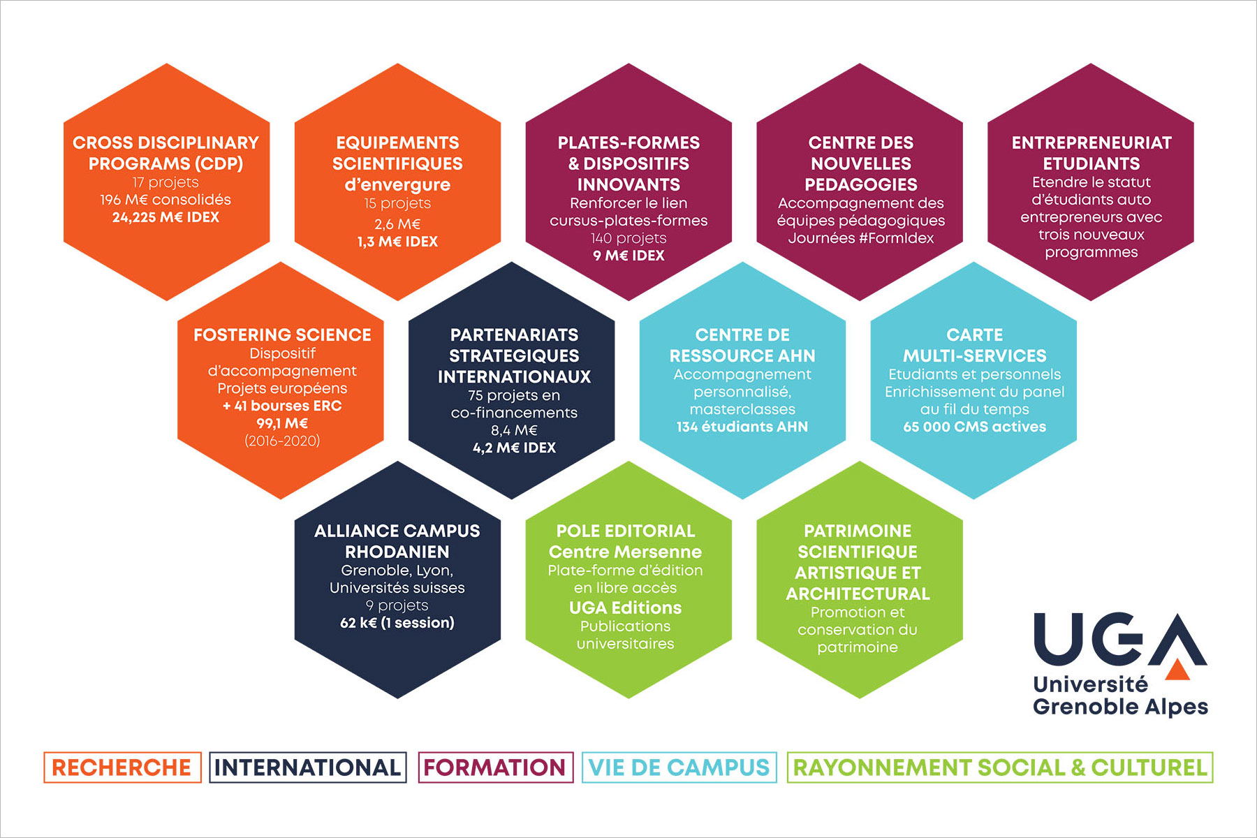 Les initiatives structurantes de l'Idex "Université Grenoble Alpes"