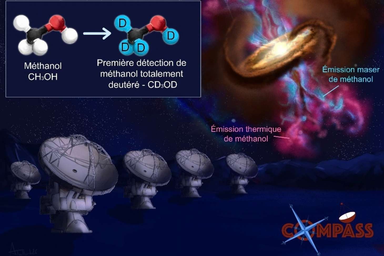 Une forme rare de méthanol a été détectée pour la première fois dans l’espace, près d’une étoile naissante. Crédit : Angèle Taillard.