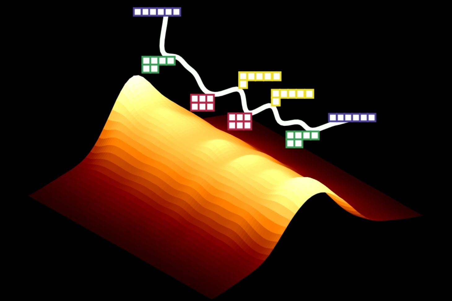 Distribution des vitesses d’un mélange de six particules de deux espèces différentes au cours du temps © Musolino et al.