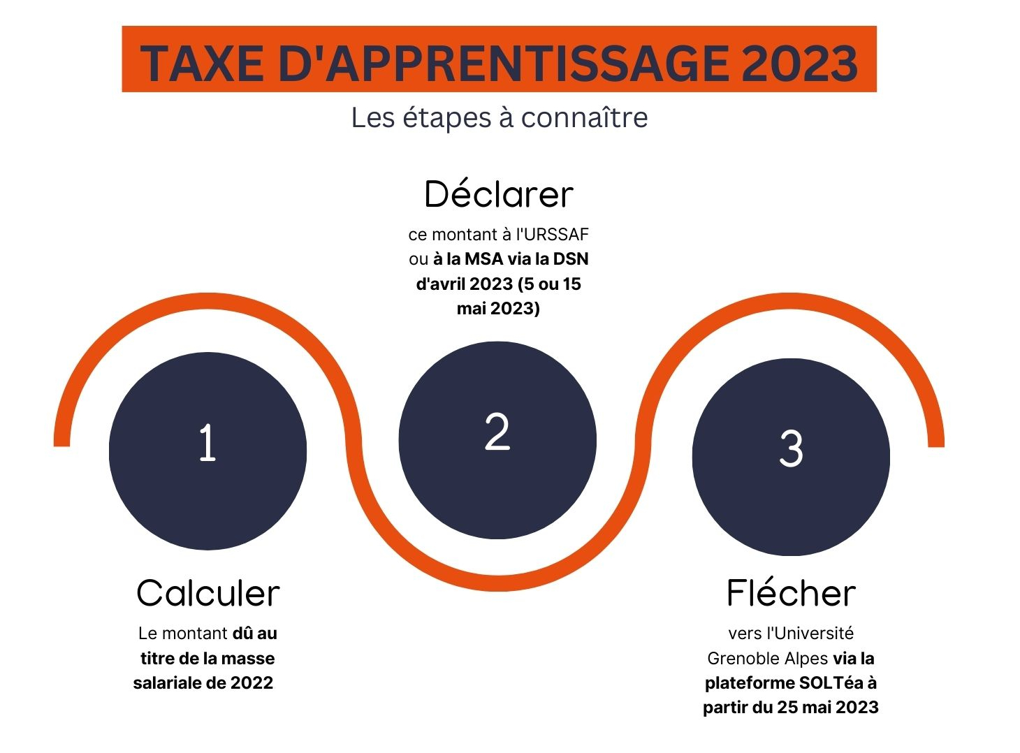 Calendrier taxe d'apprentissage